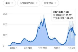中国疫情开放时间是何时？