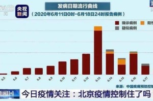 新冠疫情历史回顾日期（新冠疫情 历史）