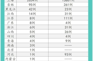 2022年12月9日疫情最新动态，多地新增病例，防控形势严峻