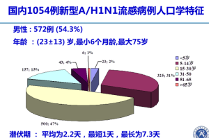 2009年疫情，由H1N1流感病毒引发的全球公共卫生事件