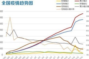 疫情放开管控时间预测，何时能迎来自由出行？