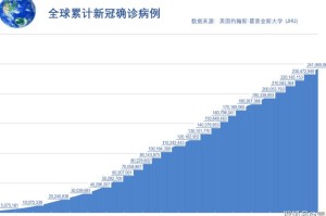 疫情最新情况全球 最新消息，全球疫情持续演变，各国应对策略与成效分析