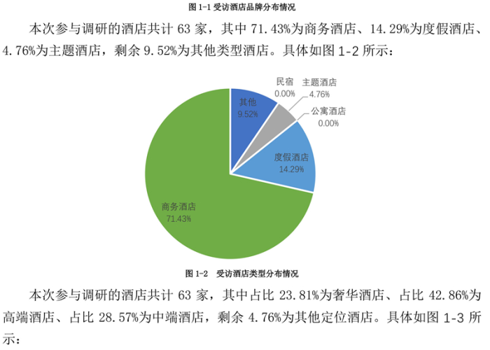 亚洲国际大酒店，疫情下的挑战与应对策略