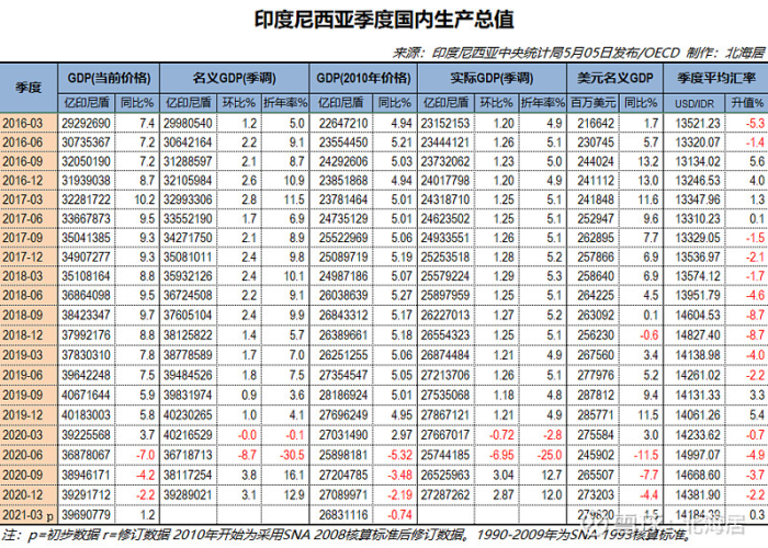 2021年印尼疫情严重性分析报告，疫情肆虐，挑战重重