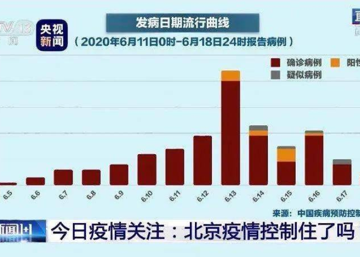 疫情下的中国，挑战、应对与希望