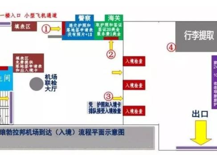 老挝自驾入境别样体验与注意事项，疫情下的旅行挑战与机遇