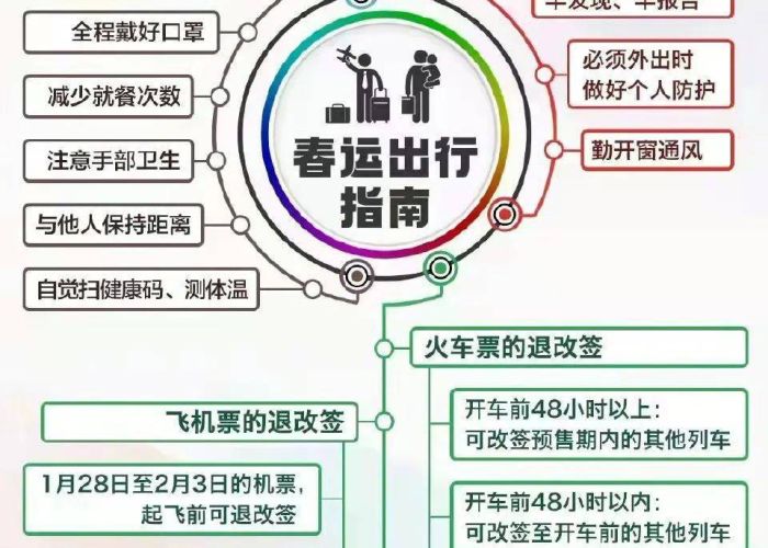 柬埔寨入境政策与旅行注意事项，疫情下的安全出行指南