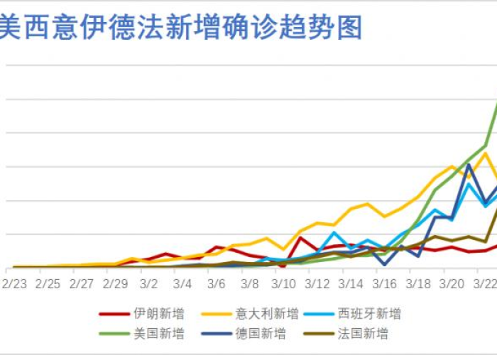 巴林疫情最新消息，今日新增人数及全球抗疫进展