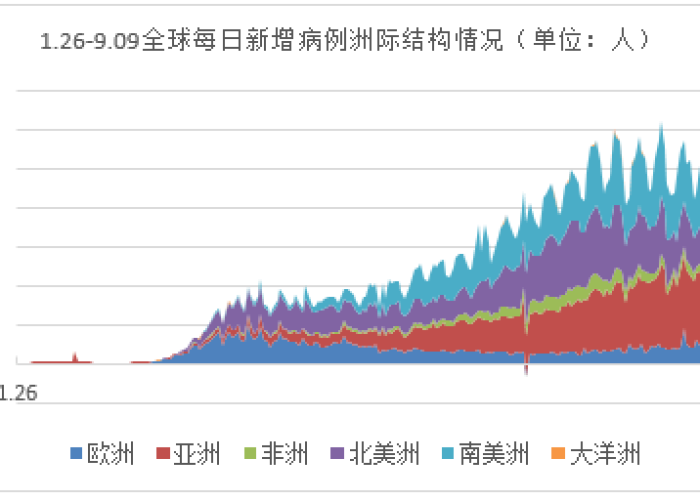 卡塔尔抗疫进展与挑战，全球关注下的中东国家疫情最新报道