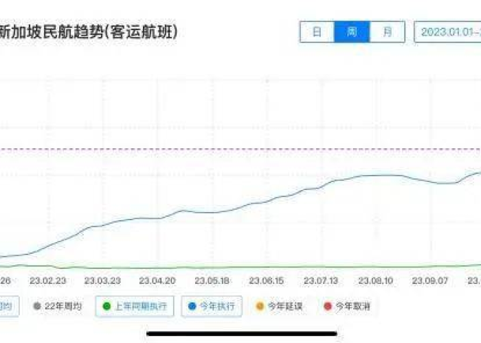 疫情下，新加坡飞中国机票，挑战与希望并存