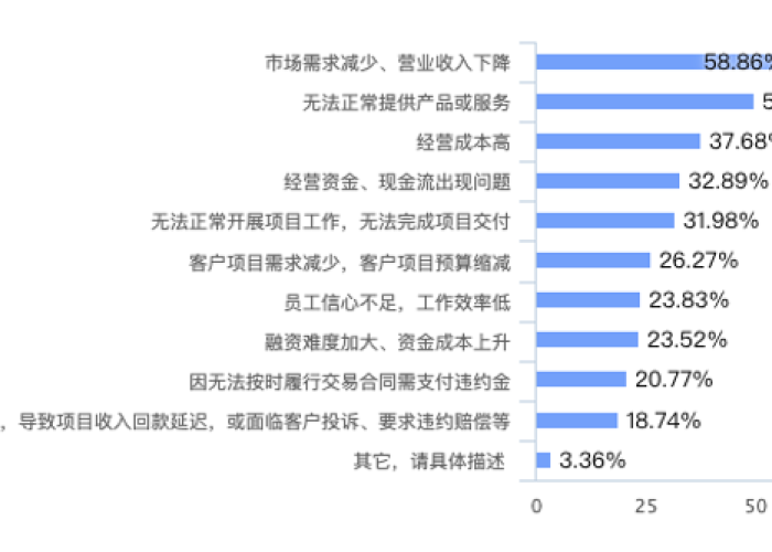 格鲁吉亚疫情现状与应对策略