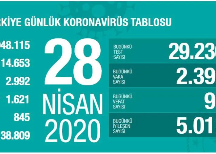 土耳其疫情现状，2021年挑战与应对策略