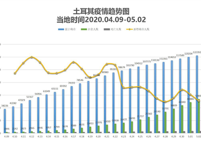 土耳其疫情挑战与应对策略