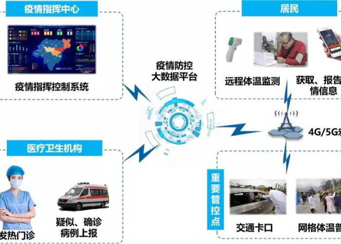 格鲁吉亚疫情现状与防控措施分析