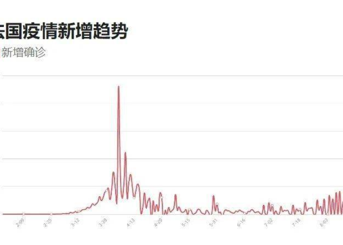 瑞典抗疫之路，疫情最新数据消息