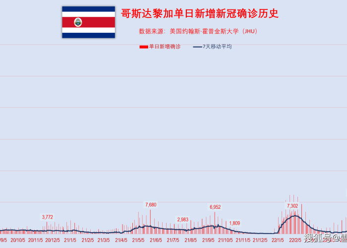 疫情下的哥斯达黎加，挑战与韧性并存