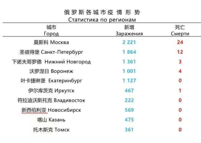 疫情下的摩尔多瓦，最新消息与深度分析