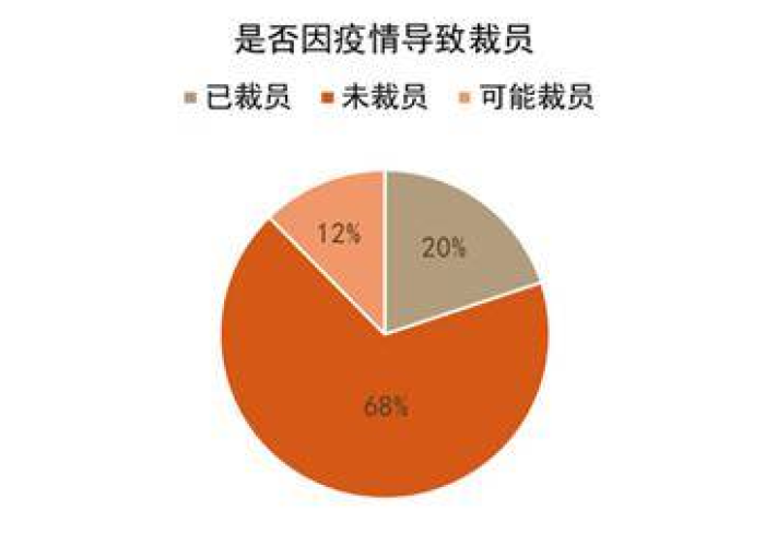 疫情下的摩尔多瓦，最新情况与应对策略