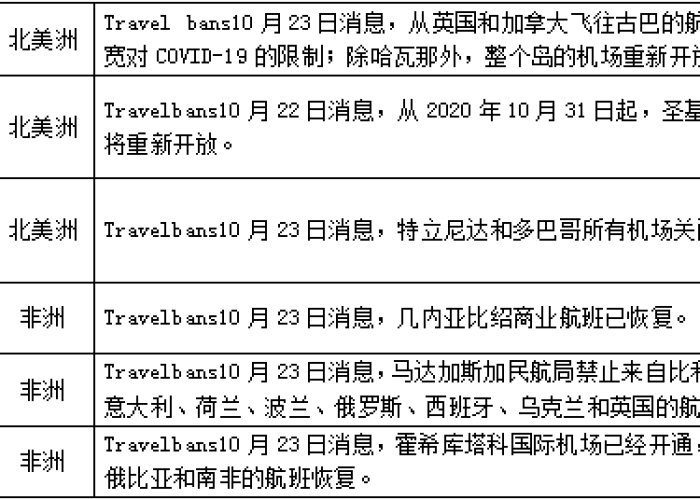 挪威疫情现状，政府采取多项措施防控疫情