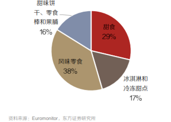 丹麦饼干在疫情期间的安全食用与消费考量