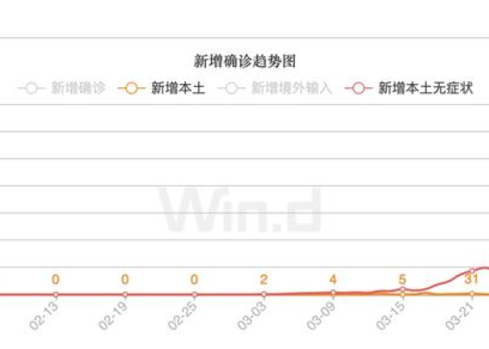 匈牙利疫情持续恶化，新增病例数创新高