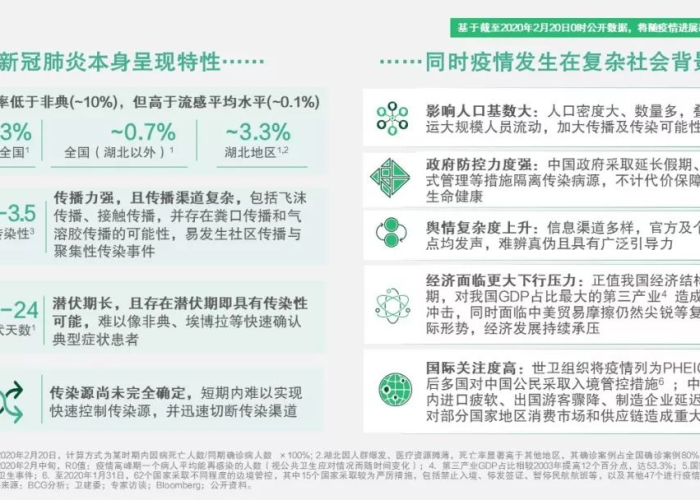 捷克疫情挑战与韧性社会构建