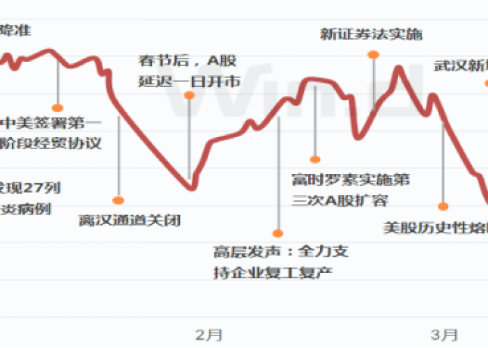 疫情下的瑞士卷，挑战与机遇并存