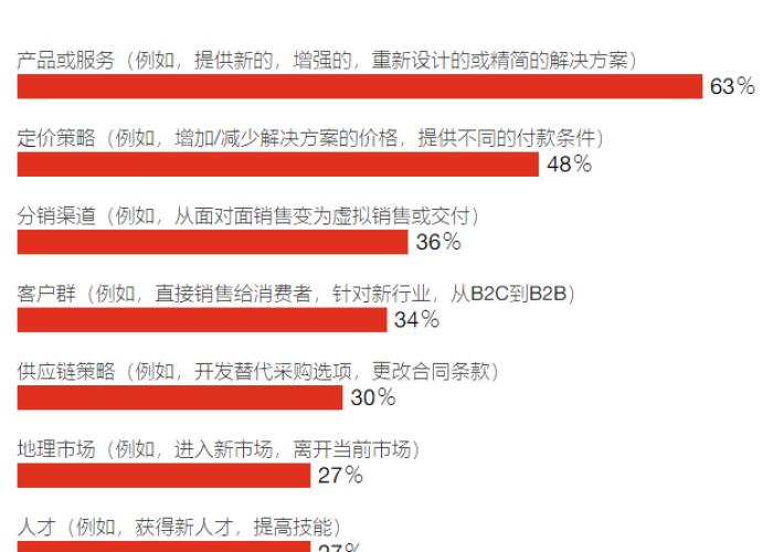 疫情下的英国，挑战、适应与希望