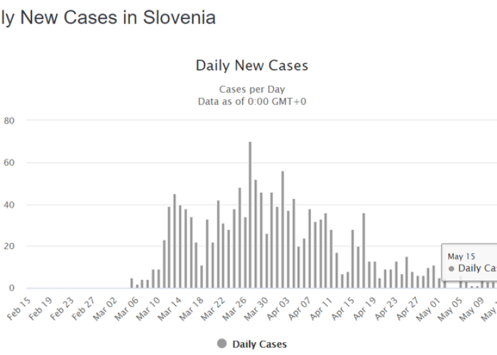 斯洛文尼亚疫情挑战与应对策略