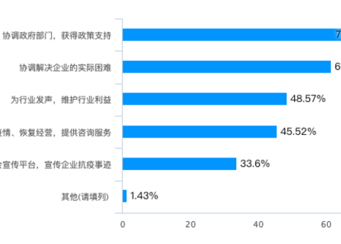 马耳他疫情现状与应对策略