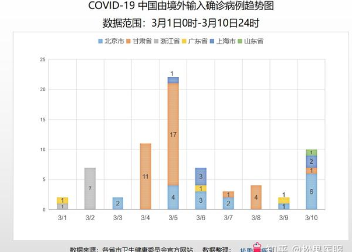 葡萄牙新冠肺炎疫情，挑战与应对策略