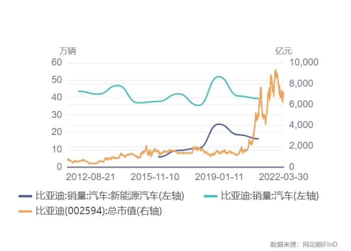 比亚迪公司疫情期间的战略调整
