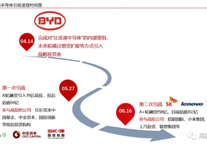 比亚迪公司疫情期间的战略调整