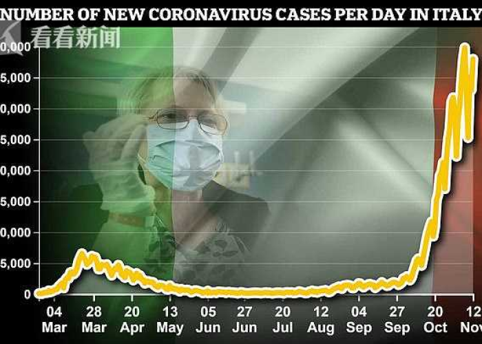 意大利疫情最新挑战与应对策略