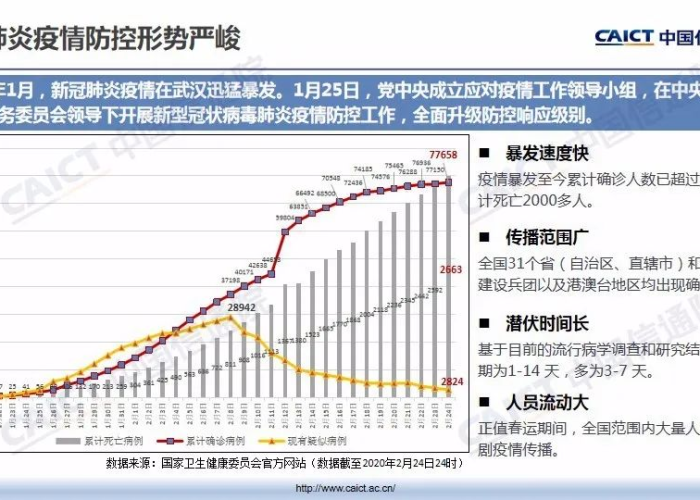 坦桑尼亚疫情挑战与应对策略