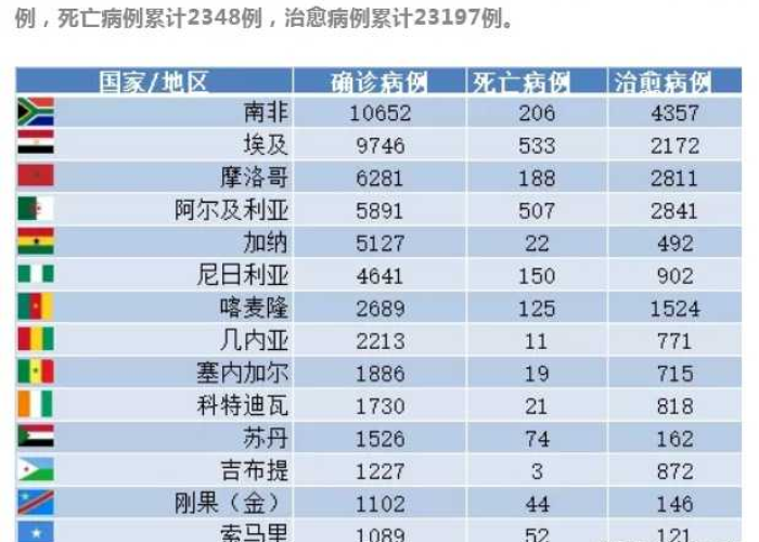 卢旺达抗疫之路，挑战与希望并存的每日疫情数据