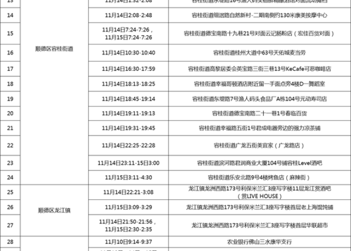 加纳新冠肺炎疫情分析报告，疫情现状与防控挑战