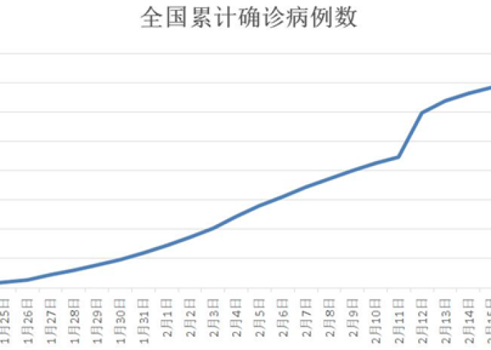 斯威士兰疫情最新消息数据，新增确诊数上升，医疗资源面临巨大压力
