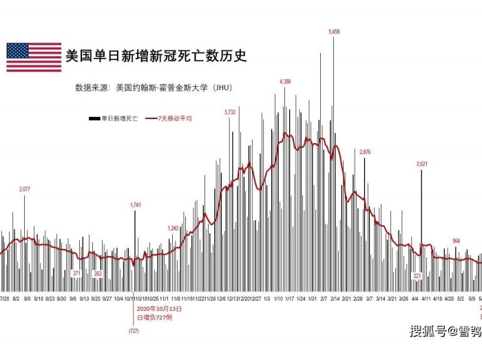 北美洲疫情演变与应对策略解析