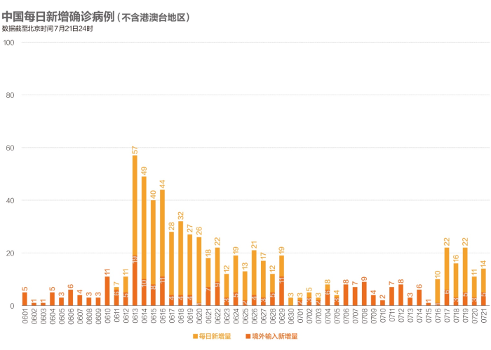 美国发放史无前例经济补助，疫情下经济刺激计划启动