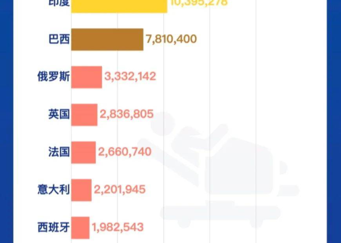 疫情下的哥斯达黎加，挑战与应对策略