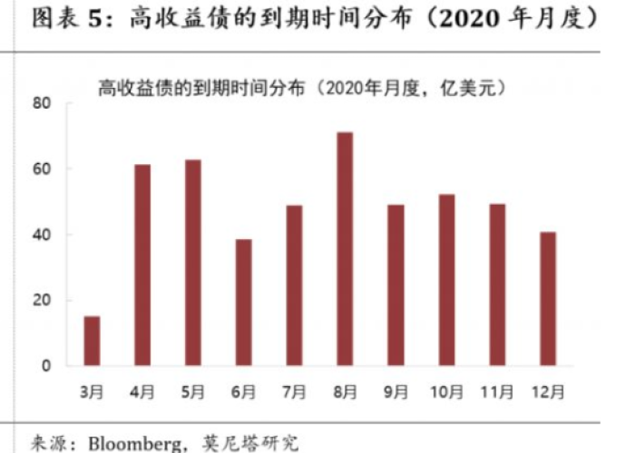 美国疫情经济刺激计划，向民众发放巨额补贴