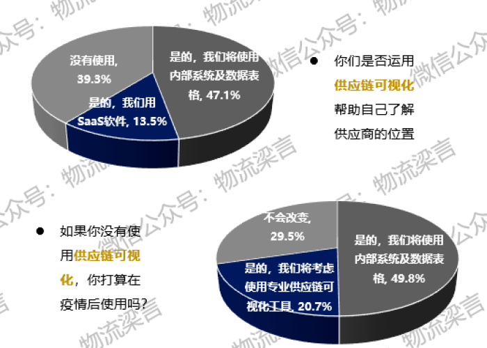疫情下的德国供应链，挑战、适应与重塑之路