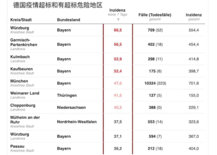 疫情下的德国供应链，挑战、适应与重塑之路