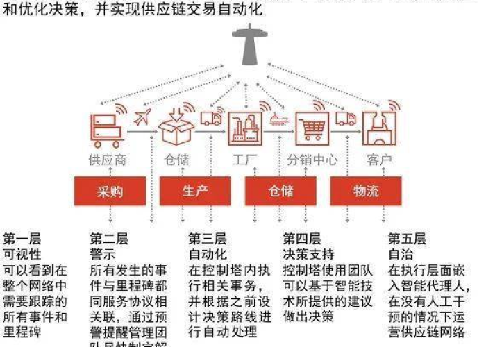 疫情下的德国供应链，挑战、适应与重塑之路