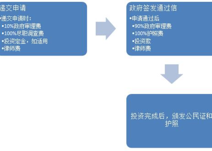 安提瓜与巴布达，疫情下的挑战、适应与韧性