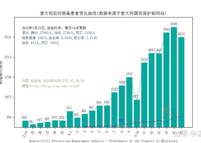 委内瑞拉疫情趋势，挑战与应对策略