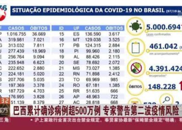 巴西疫情挑战与应对策略