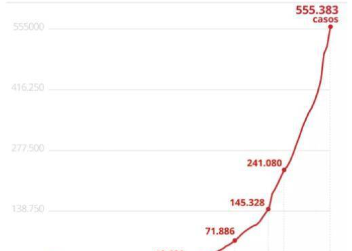 巴西疫情超900万，挑战与应对策略