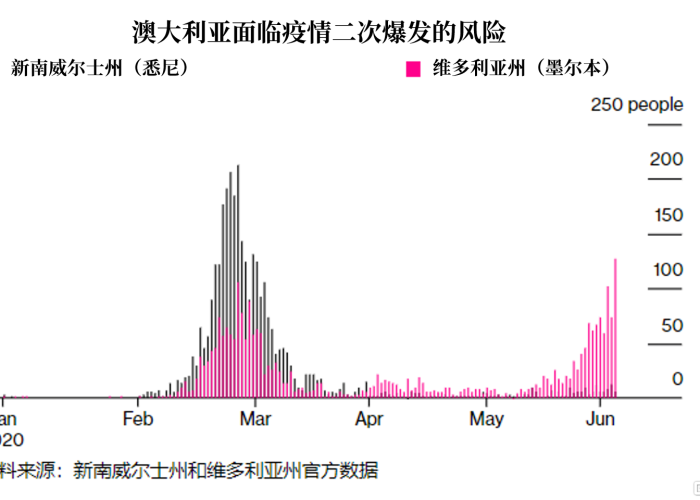 大洋洲疫情挑战与应对策略
